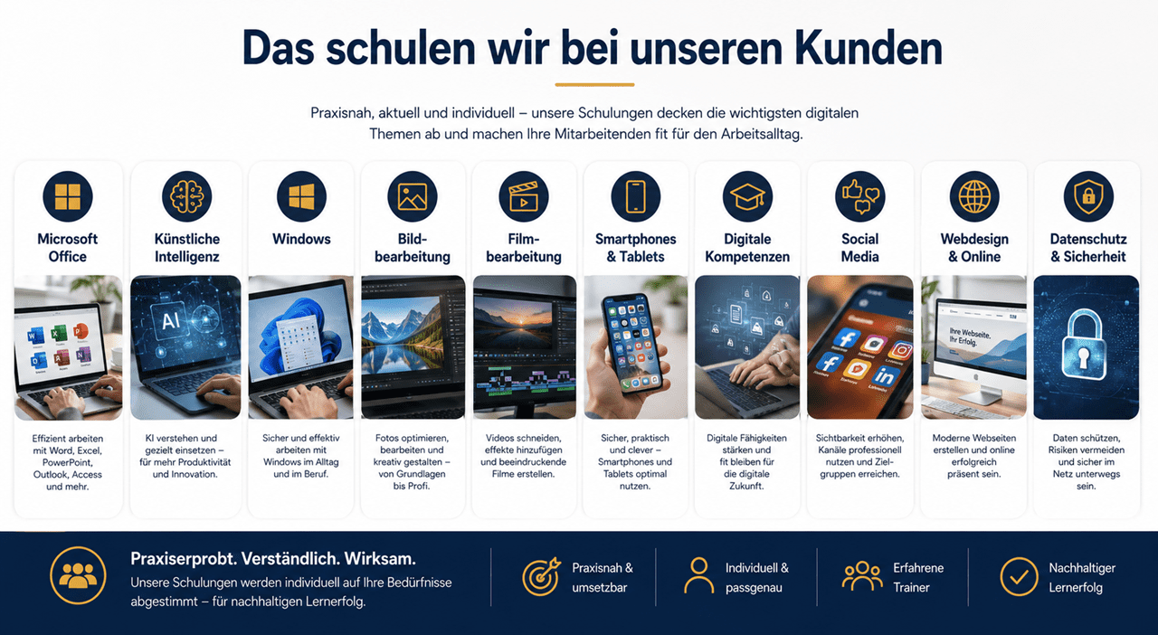 Infografik mit den Schulungsschwerpunkten von Blattner Training & Consulting: Microsoft Office, Künstliche Intelligenz (KI), Windows, Bildbearbeitung, Smartphones, Datenschutz, Webdesign und Social Media für Unternehmen, Vereine und Organisationen.