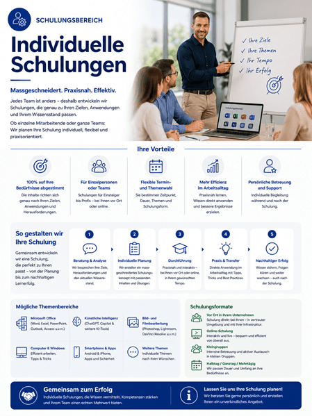Infografik zum Thema „Individuelle Schulungen“ aus dem Schulungsbereich. Oben rechts zeigt ein Foto einen Trainer vor einem Whiteboard und einer Gruppe von Teilnehmenden mit einem Laptop. Darunter gliedert sich die Grafik in übersichtliche Abschnitte zu den Vorteilen, dem fünfstufigen Ablauf der Gestaltung (von Beratung bis nachhaltiger Erfolg), möglichen Themenbereichen wie Microsoft Office, KI und Bildbearbeitung sowie den verschiedenen Schulungsformaten.