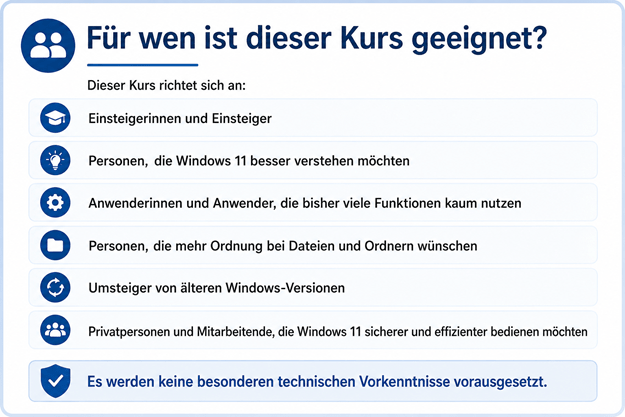 Infografik „Für wen ist dieser Kurs geeignet?“ mit sechs Zielgruppen für einen Windows-11-Kurs: Einsteigerinnen und Einsteiger, Personen, die Windows 11 besser verstehen möchten, Anwenderinnen und Anwender mit wenig Erfahrung, Personen mit Wunsch nach mehr Ordnung bei Dateien und Ordnern, Umsteiger von älteren Windows-Versionen sowie Privatpersonen und Mitarbeitende, die Windows 11 sicherer und effizienter bedienen möchten. Hinweis: Es werden keine besonderen technischen Vorkenntnisse