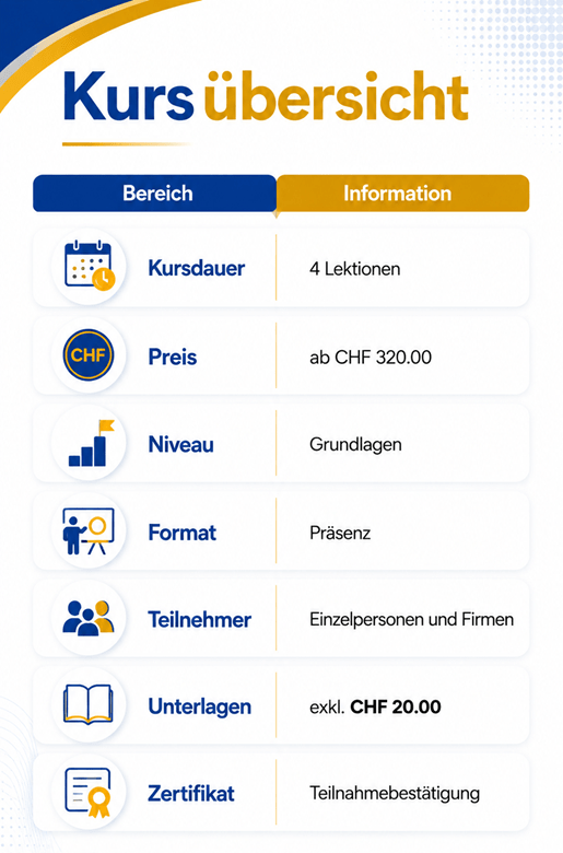 Infografik mit der Kursübersicht des Microsoft Word Grundlagenkurses: vier Lektionen, Präsenzunterricht, Preis ab CHF 320.00, Grundlagen-Niveau, für Einzelpersonen und Firmen, Kursunterlagen und Teilnahmebestätigung im modernen Design in Blau, Gold und Weiss