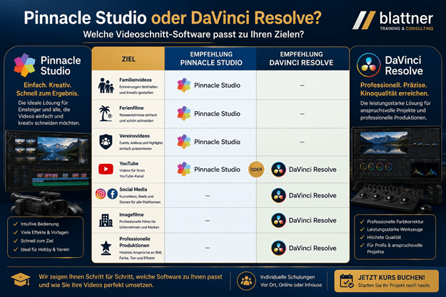 Modernes Vergleichsbanner im Blau-Gold-Design von Blattner Training & Consulting mit der Überschrift „Pinnacle Studio oder DaVinci Resolve? – Welche Videoschnitt-Software passt zu Ihren Zielen?“. Die Grafik vergleicht beide Programme übersichtlich und zeigt, welche Software sich für unterschiedliche Anwendungsbereiche am besten eignet. Auf der linken Seite wird Pinnacle Studio vorgestellt. Das Banner beschreibt die Software als ideale Lösung für Einsteiger, Hobbyfilmer und alle, die Videos schnell, kreativ und unkompliziert bearbeiten möchten. Darunter sind ein Bildschirm mit der Pinnacle-Studio-Oberfläche, eine Videokamera sowie Symbole für die wichtigsten Vorteile dargestellt: intuitive Bedienung, viele Effekte und Vorlagen, schnelle Ergebnisse sowie ideal für Hobby und Vereine. Im Zentrum befindet sich eine übersichtliche Vergleichstabelle mit den Einsatzgebieten und den empfohlenen Programmen: Familienvideos – Pinnacle Studio Ferienfilme – Pinnacle Studio Vereinsvideos – Pinnacle Studio YouTube-Videos – Pinnacle Studio oder DaVinci Resolve Social Media – DaVinci Resolve Imagefilme – DaVinci Resolve Professionelle Produktionen – DaVinci Resolve Jede Kategorie wird durch passende Symbole wie Familie, Ferien, Verein, YouTube, Social Media, Unternehmen und professionelle Filmproduktion unterstützt und erleichtert den direkten Vergleich. Auf der rechten Seite präsentiert das Banner DaVinci Resolve als professionelle Lösung für anspruchsvolle Videoprojekte. Gezeigt werden ein grosser Monitor mit der DaVinci-Resolve-Oberfläche, ein professionelles Color-Grading-Panel sowie Kameraequipment. Darunter werden die Stärken der Software hervorgehoben: professionelle Farbkorrektur, leistungsstarke Werkzeuge, höchste Ausgabequalität sowie ideal für Profis und anspruchsvolle Produktionen. Im unteren Bereich weist ein Informationsstreifen darauf hin, dass Blattner Training & Consulting Schritt für Schritt erklärt, welche Software zu den individuellen Anforderungen passt. Ergänzt wird dies durch den Hinweis auf individuelle Schulungen vor Ort, online oder inhouse. Rechts unten befindet sich ein goldener Call-to-Action „Jetzt Kurs buchen!“. Das Logo von Blattner Training & Consulting ist oben rechts platziert. Das moderne Blau-Gold-Design vermittelt Kompetenz, Übersichtlichkeit und erleichtert die Wahl zwischen Pinnacle Studio und DaVinci Resolve.