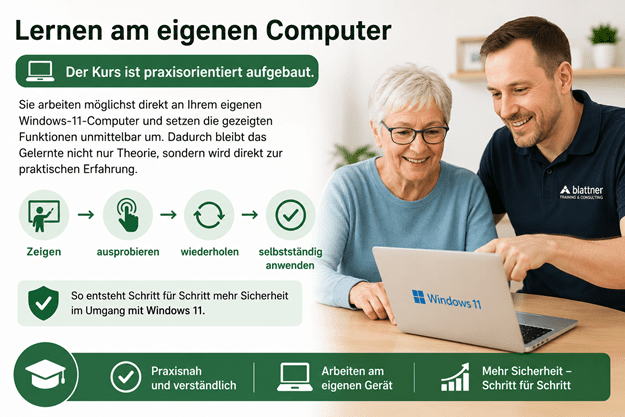 Infografik „Lernen am eigenen Computer“ mit einer älteren Teilnehmerin und einem Kursleiter bei der praktischen Arbeit an einem Windows-11-Laptop. Dargestellt ist der praxisorientierte Lernablauf: Zeigen → ausprobieren → wiederholen → selbstständig anwenden. Ein Hinweis betont, dass durch das Arbeiten am eigenen Gerät Schritt für Schritt mehr Sicherheit im Umgang mit Windows 11 entsteht.