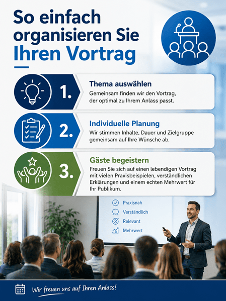 Infografik zum Ablauf einer Vortragsbuchung: In drei einfachen Schritten wird gezeigt, wie ein Vortrag organisiert wird – Thema auswählen, Inhalte und Ablauf individuell planen sowie das Publikum mit einem praxisnahen und verständlichen Vortrag begeistern. Im unteren Bereich präsentiert ein Referent einen Vortrag vor einem aufmerksamen Publikum.