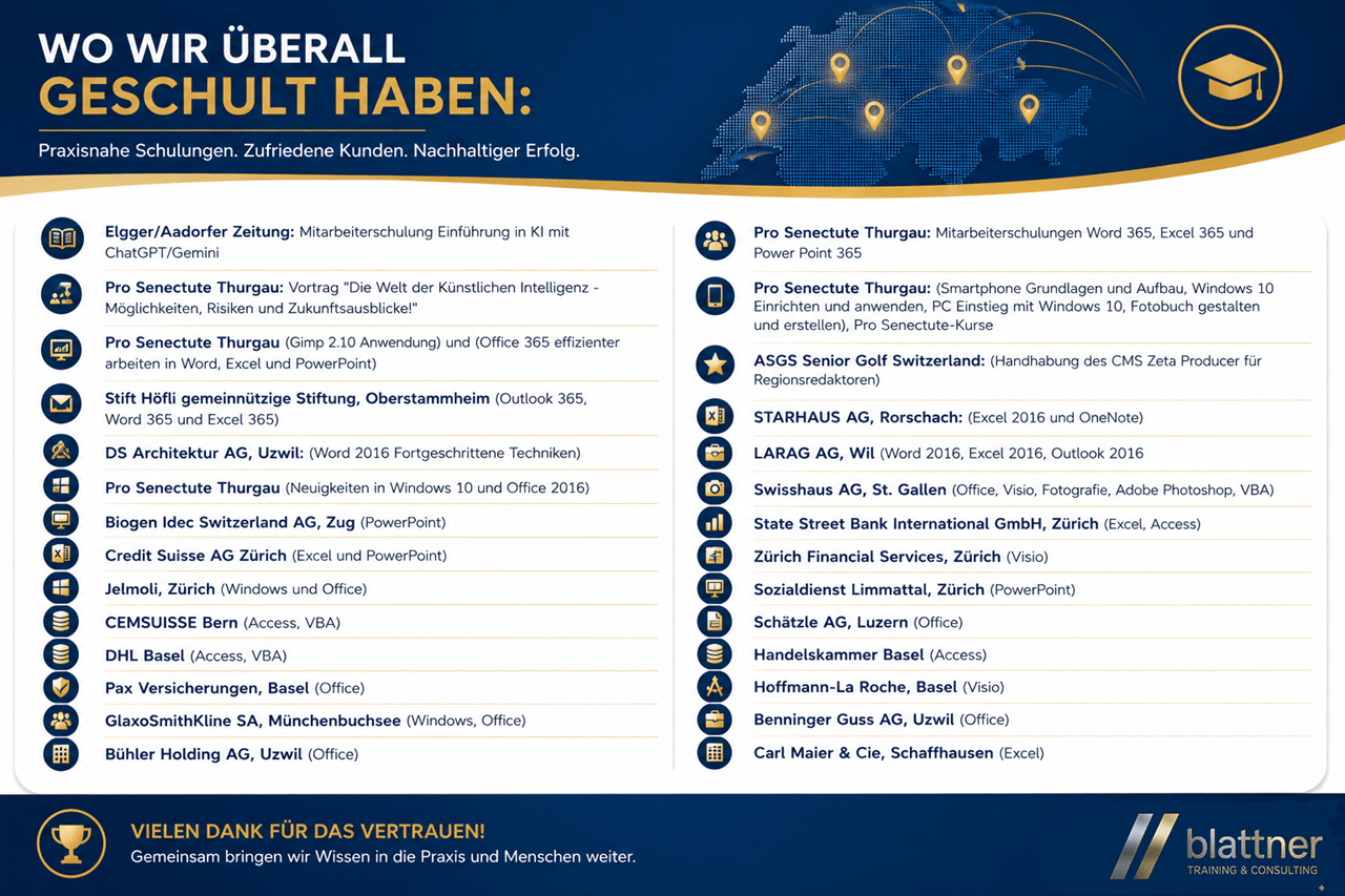 Modern gestaltete Infografik im Blau-Gold-Design von Blattner Training & Consulting mit dem Titel „Wo wir überall geschult haben“. Im oberen Bereich befindet sich eine stilisierte Schweizer Karte mit Standortmarkierungen sowie ein Symbol für Schulungen. Darunter werden in zwei übersichtlichen Spalten zahlreiche Unternehmen, Organisationen und Institutionen aufgeführt, für die Schulungen durchgeführt wurden. Zu den Referenzen gehören unter anderem Pro Senectute Thurgau, Elgger/Aadorfer Zeitung, ASGS Senior Golf Switzerland, STARHAUS AG, Swisshaus AG, State Street Bank International, Credit Suisse, DHL, Pax Versicherungen, Bühler Holding AG und weitere Firmen aus der ganzen Schweiz. Neben jedem Eintrag sind passende Symbole für Schulung, Office-Anwendungen oder IT-Themen dargestellt. Im unteren Bereich steht der Hinweis „Vielen Dank für das Vertrauen!“ sowie das Logo von Blattner Training & Consulting. Das Design wirkt modern, professionell und unterstreicht die langjährige Erfahrung sowie die schweizweite Tätigkeit des Unternehmens.